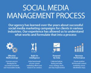 اسعار إدارة حسابات التواصل الاجتماعي
