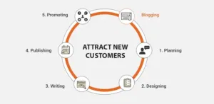 كيفية جذب العملاء للشراء عبر مواقع التواصل الاجتماعي